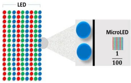 What is Micro LED Display : Selection & Top Manufacturers