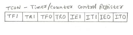 TCON register
