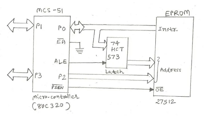 Microcontroller interfacing with Program Memory
