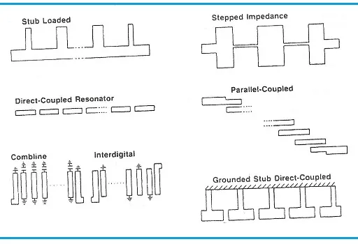 Microstrip filter Types and key applications