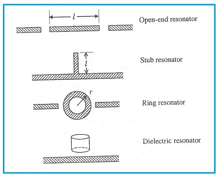 Microstrip Resonator Basics and Types