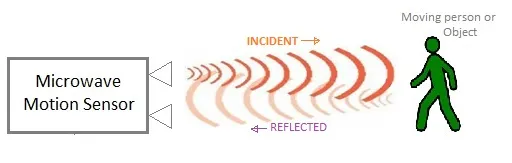 Motion Sensors: Types and Principles