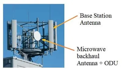 What is Microwave Backhaul in 5G : Call process, Manufacturers, Advantages and Disadvantages