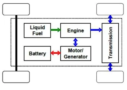 Mild Hybrid Electric Vehicle