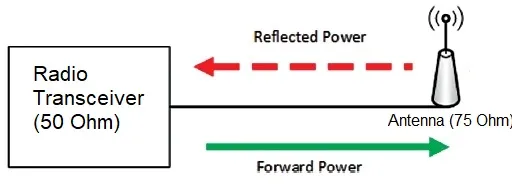 Return Loss vs VSWR: Understanding the Difference