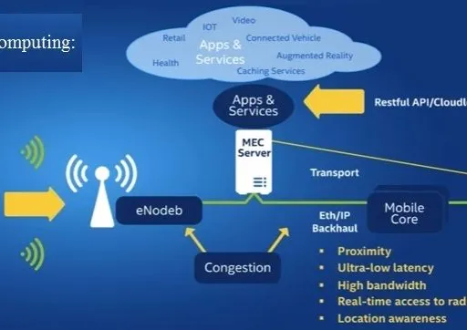 What is Mobile Edge Computing (MEC)