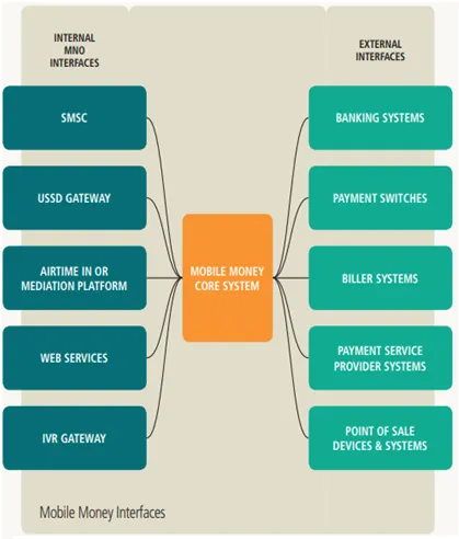 What is Mobile Money : 10 Advantages and Disadvantages | RF Wireless World