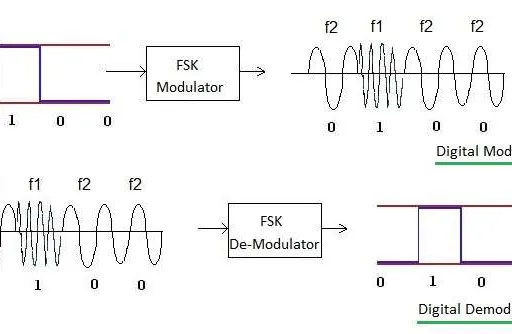Modulator vs. Demodulator: Understanding the Difference