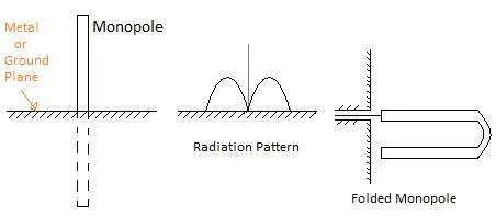Monopole antenna