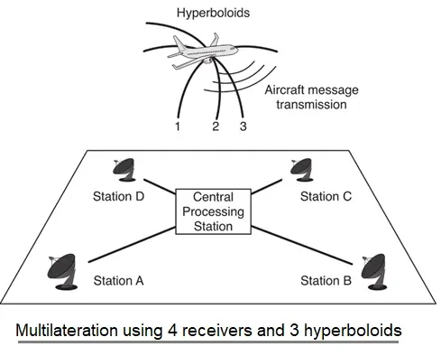 Multilateration: A Comprehensive Guide to Positioning