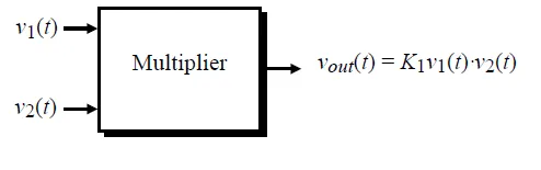 Modulator vs. Multiplier: Key Differences Explained