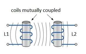 Mutual Inductance between coils