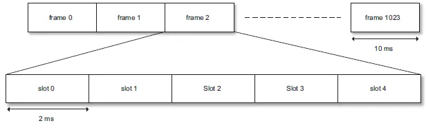 NB-IoT Frame Structure for 3.75 KHz SCS