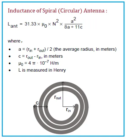 NFC Circular Antenna Calculator