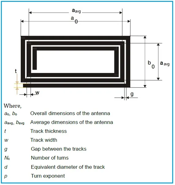 NFC rectangular antenna