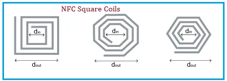 NFC squared antenna
