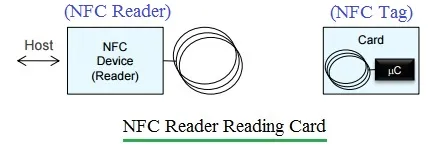 NFC Tag Readers: Principles, Block Diagram, and Differences