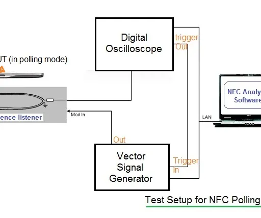 NFC RF Measurements Chart and Test Setup