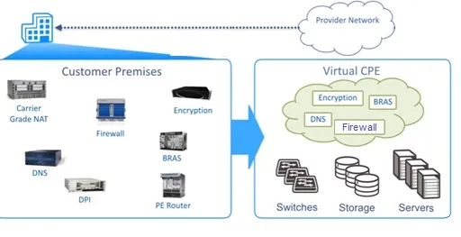 SDN vs NFV: Key Differences Explained