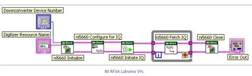 NI Signal Generator and Analyzer LabVIEW VIs