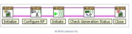 NI RF Signal Generator VI, RFSG VI