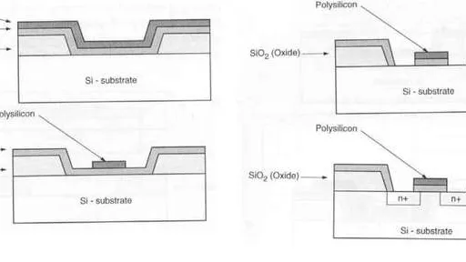 MOSFET Fabrication: A Step-by-Step Guide