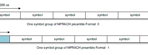 LTE NB-IoT NPRACH: Function, Formats, and Preamble Structure