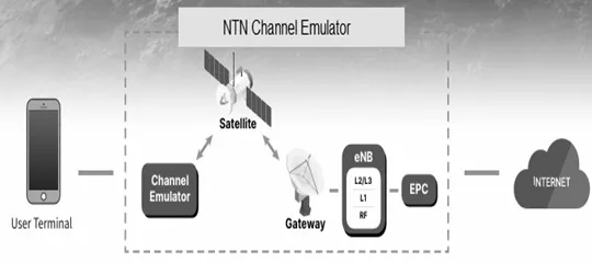 NTN Channel Emulator