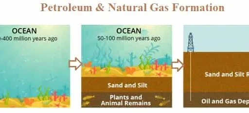 Natural Gas to Electricity: A Comprehensive Overview