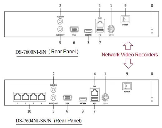 Network Video recorder for CCTV