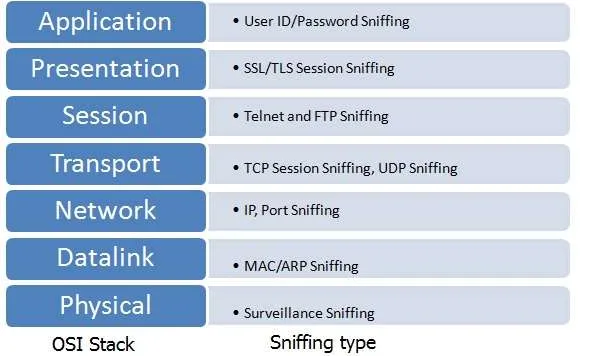 Network Security Basics: A Tutorial
