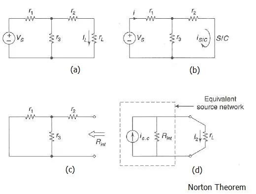 Norton theorem