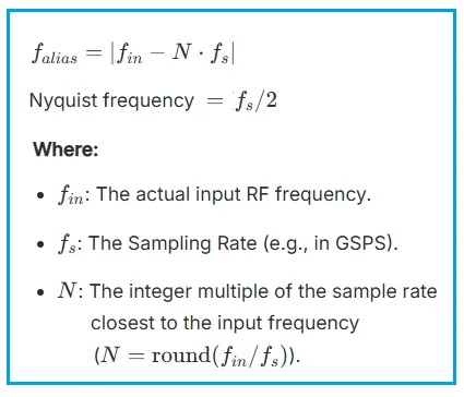 Nyquist Frequency Aliasing Calculator