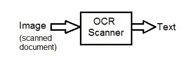 What is OCR (Optical Character Recognition):Image to Text