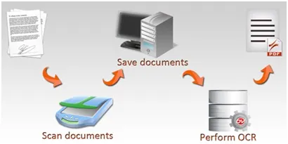 Optical Character Recognition (OCR) Applications
