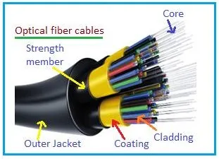Optical Fiber Cable (OFC): Advantages and Disadvantages