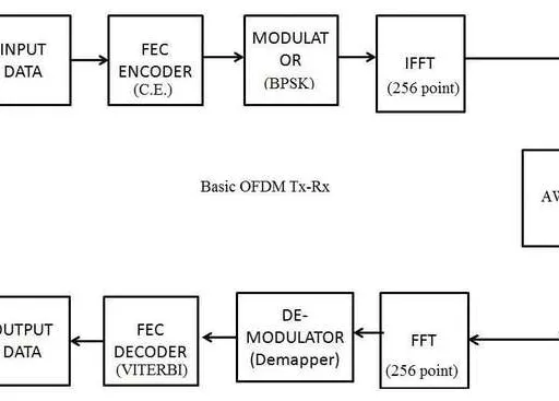 MATLAB Programming Language Tutorial
