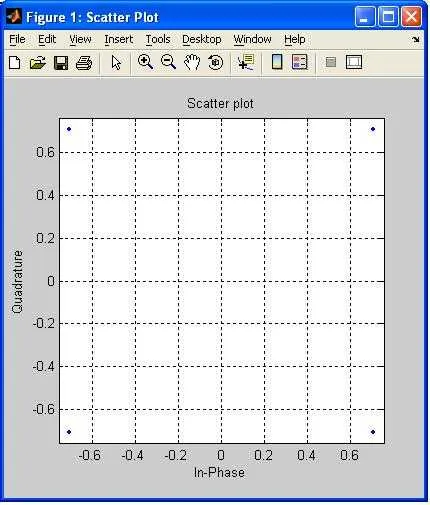 OFDMA matlab output1 constellation image