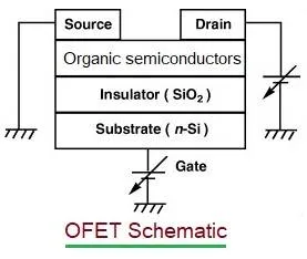What is OFET : Organic FET Advantages and Disadvantages