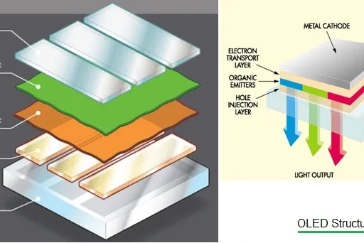 What is OLED Display : 5 Advantages and Disadvantages