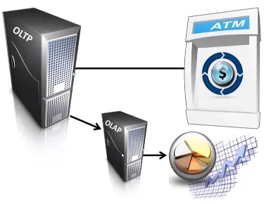 OLTP vs OLAP example