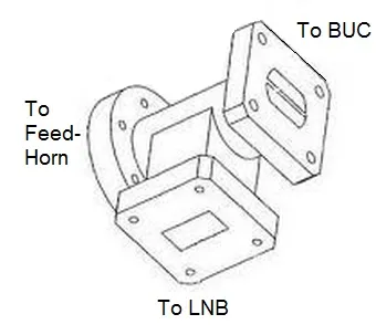 OMT-Orthomode Transducer