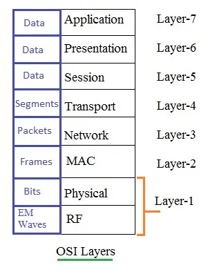 PHY vs MAC in IoT Networking: Key Differences Explained