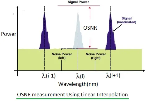 OSNR measurement