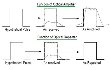 Optical Repeater vs. Optical Amplifier: Key Differences