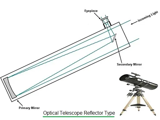 Radio vs. Optical Telescopes: A Comparative Guide