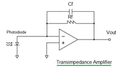 What is Optical Transimpedance Amplifier (TIA)