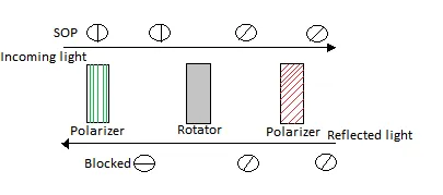 Optoisolator Basics: Working Principles and Specifications