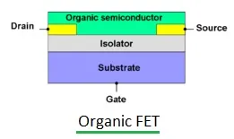 Organic FET vs. Organic TFT: Key Differences Explained