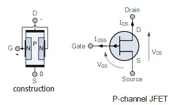 p-channel JFET structure